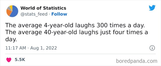 Četverogodišnjak se u prosjeku nasmije 300 puta dnevno, dok se osoba od 40 godina nasmije samo 4 puta u danu