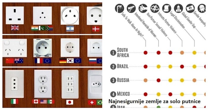 7 zanimljivih i korisnih infografika koje bi vam mogle olakšati sljedeće putovanje