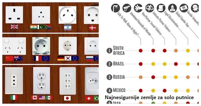 7 zanimljivih i korisnih infografika koje bi vam mogle olakšati sljedeće putovanje