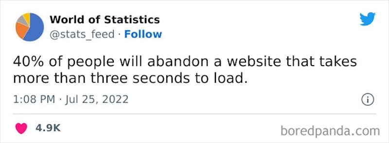 Ako se stranica ne učita u tri sekunde, 40% ljudi ju napušta