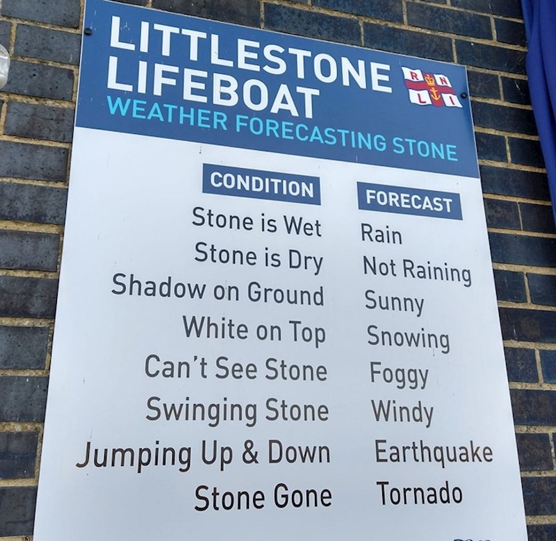 Mali vodič kroz vremenske prilike