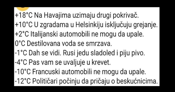 Hit objava o ponašanju ljudi zimi nasmijala je tisuće u regiji, ovo morate pročitati do kraja!