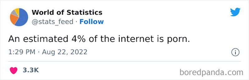 4% internetskog sadržaja otpada na pornografiju