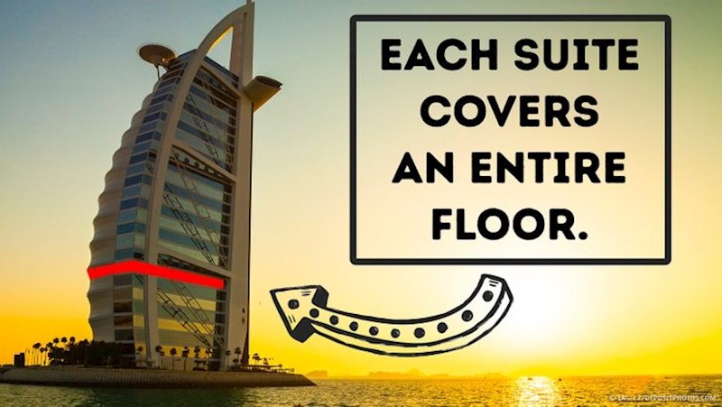 Svaka od soba zauzima čitav kat