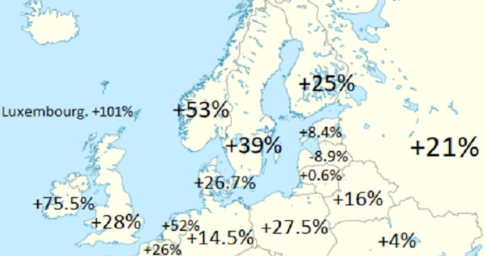 Od 1960. do danas u većini Europe povećao se broj stanovnika; hrvatske brojke su poražavajuće