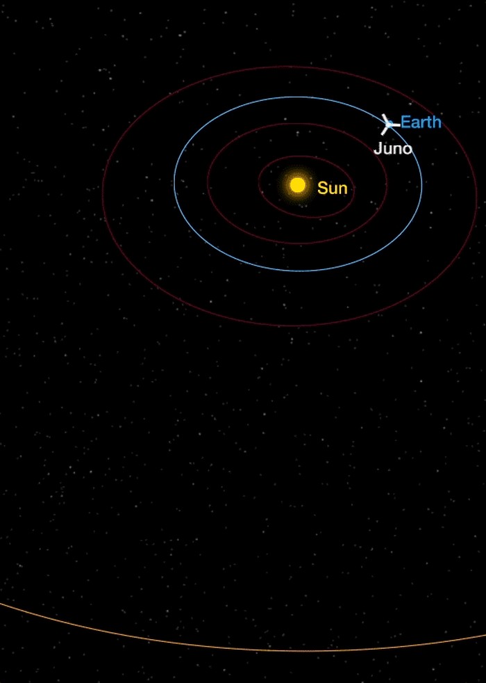 GIF: Ovako je sonda Juno "ispaljena" do Jupitera pomoću Zemlje