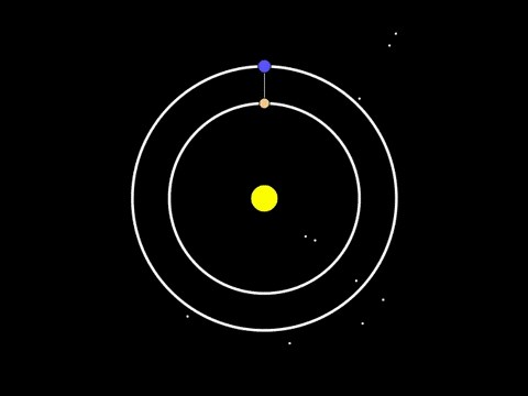 GIF: Zemlja i Venera stvaraju prelijepu "čipku" orbitama oko Sunca!
