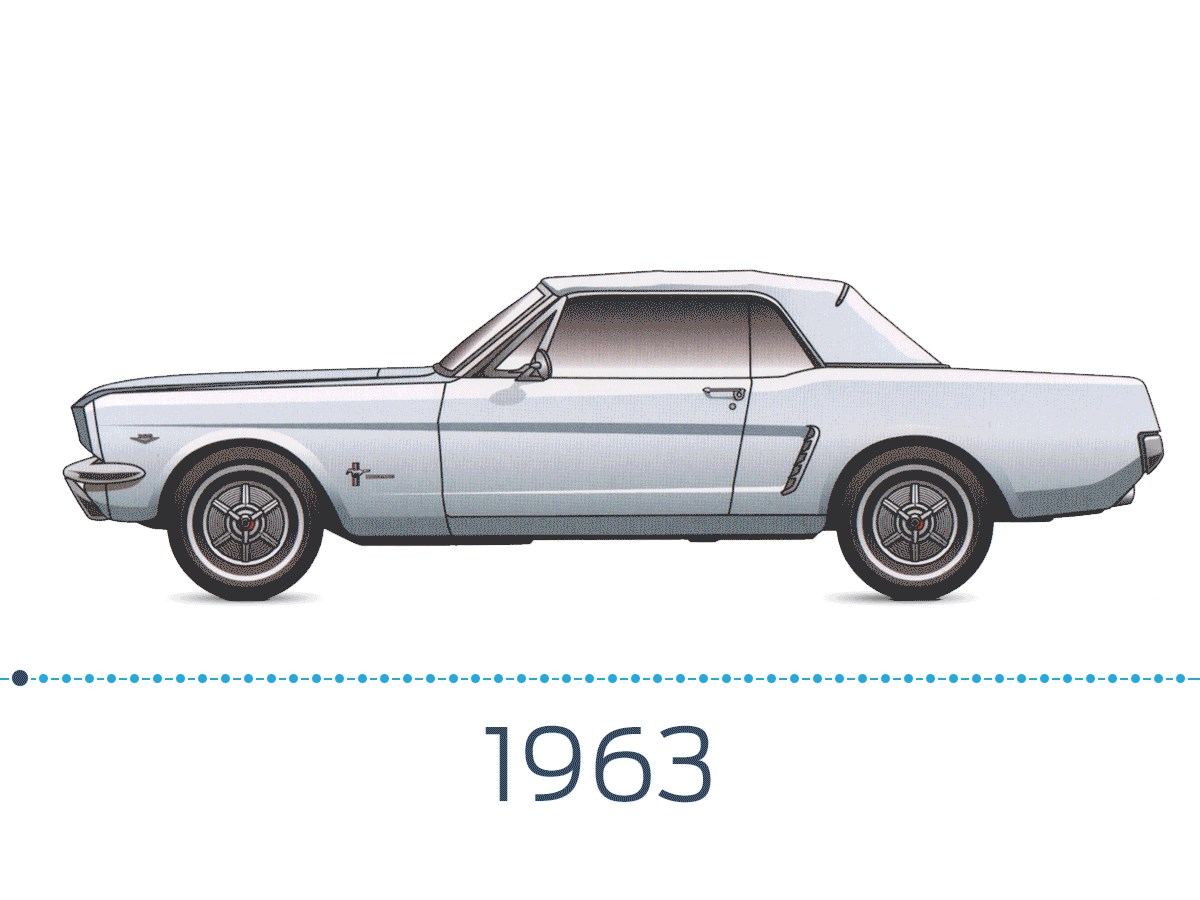 GIF: FORD MUSTANG - svaki model od 1963. do danas