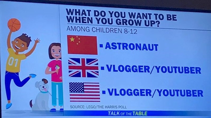 "Što želiš biti kad odrasteš?"