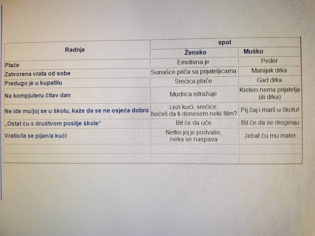 Najgore predrasude o muškarcima