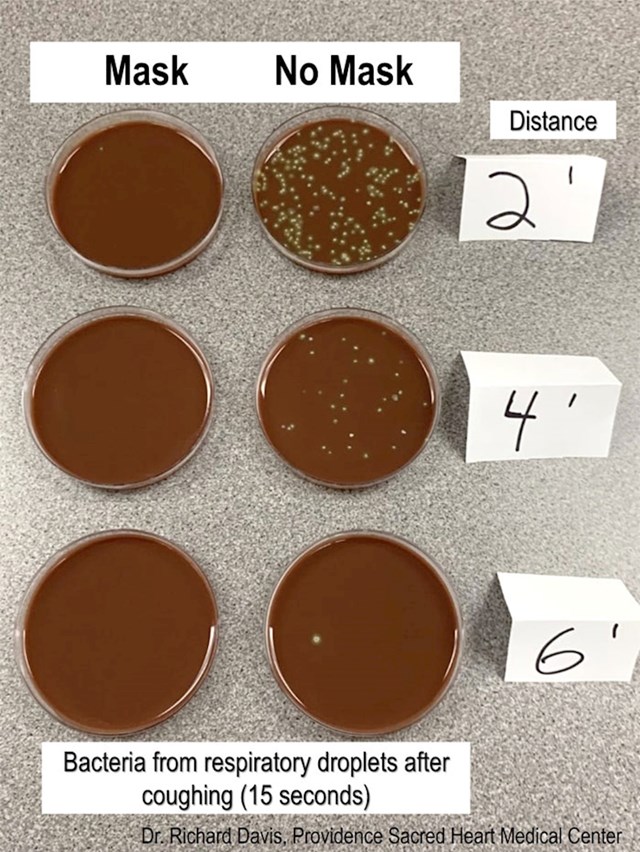 Rezultati jasno pokazuju da se nošenjem zaštitnih maski može spriječiti ubrzano širenje virusa i bakterija.
