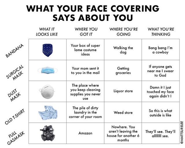 Što vaša maska govori o vama: