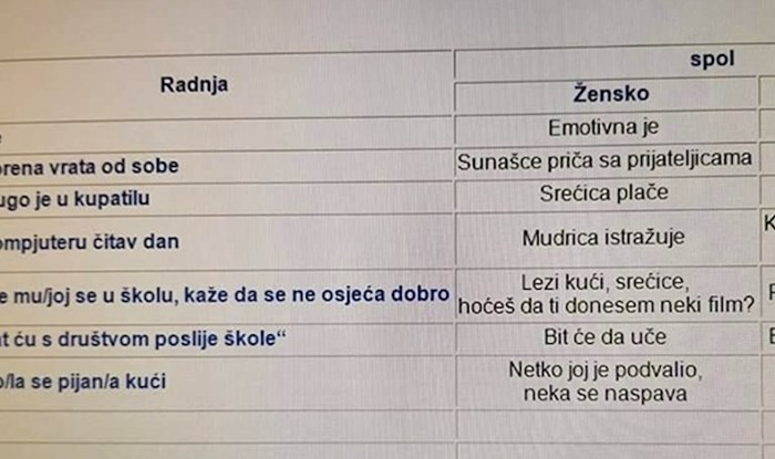 Ova usporedba na smiješan način pokazuje što svijet u današnje vrijeme misli o muškarcima