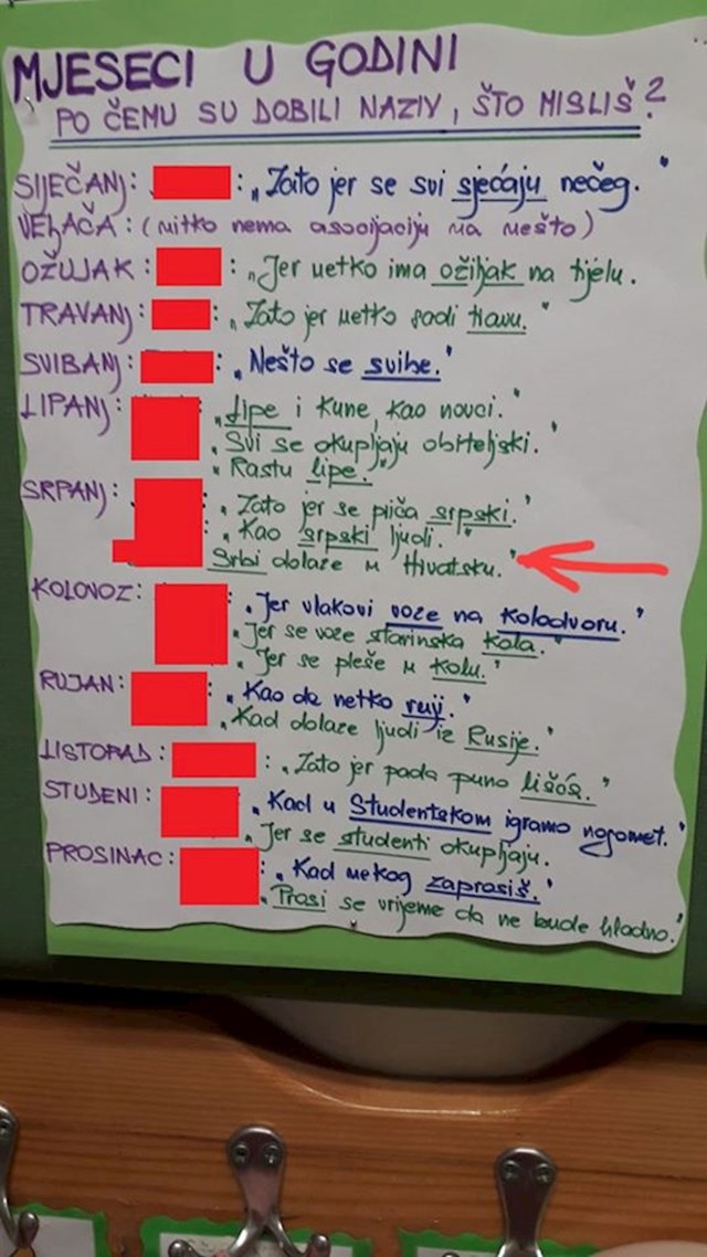 Evo što su odgovorili: