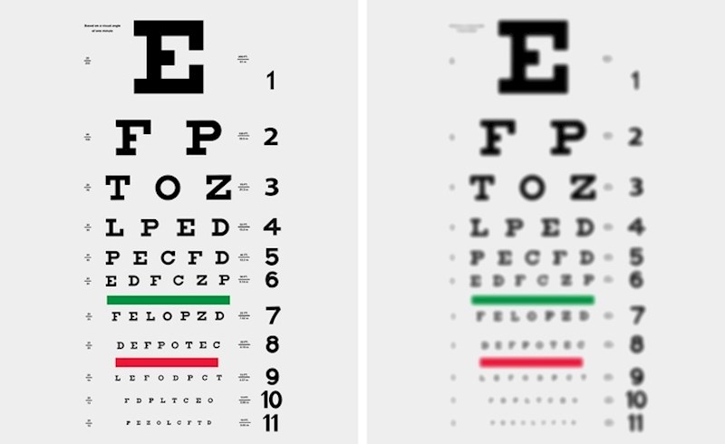 Oči vas nagovaraju da kupite naočale.