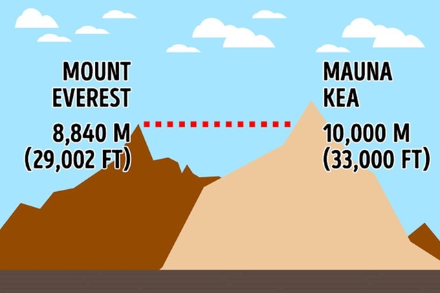 Planina Everest više ne bi bila najviša!