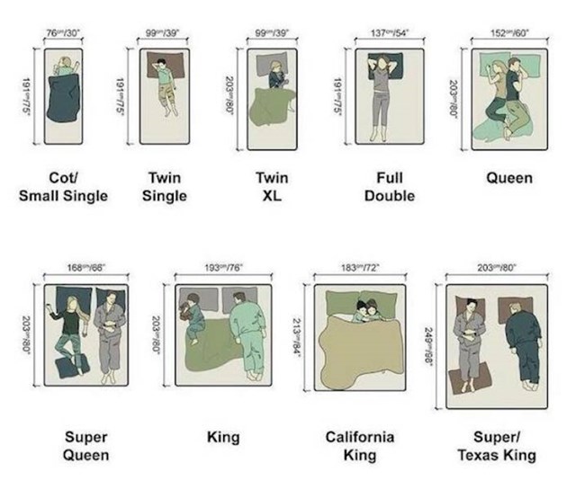 12. Prikaz različitih veličina kreveta