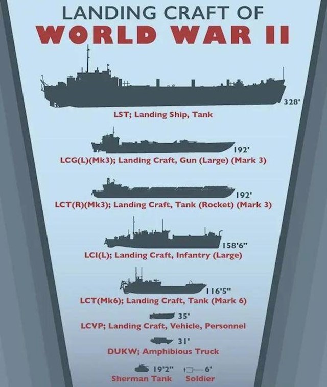 11. Desantni brodovi u Drugom svjetskom ratu