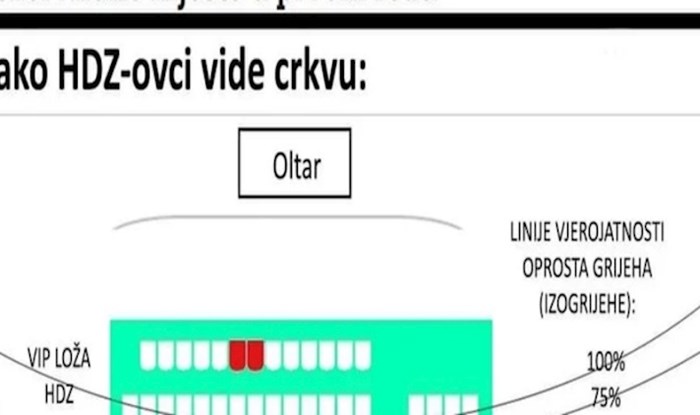 Fora pokazuje kako HDZ-ovci doživljavaju odlazak u crkvu, istovremeno je smiješna i tužna