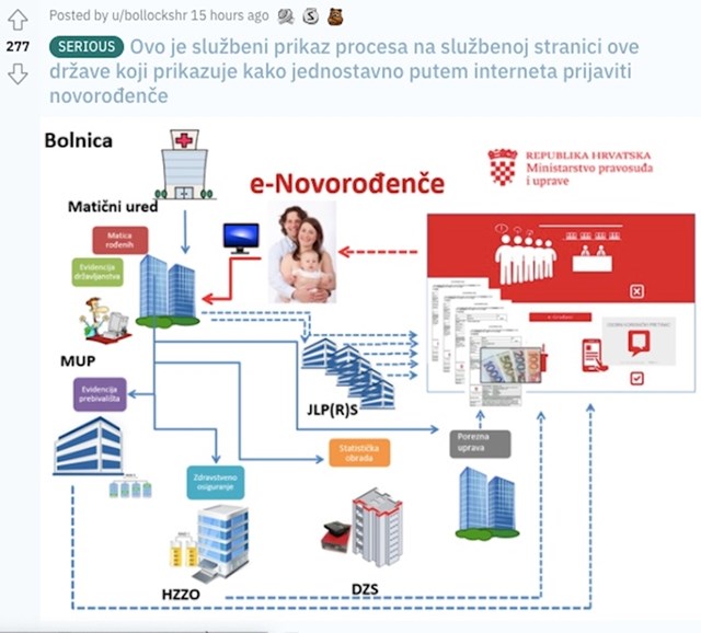 Baš jednostavan proces...😂