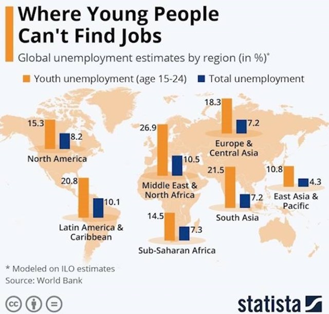 5. Zemlje u kojima mladi ljudi najteže pronalaze posao