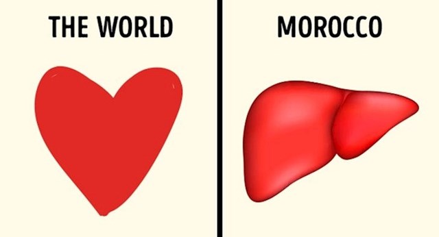 9. Simbol ljubavi je jetra, a ne srce.