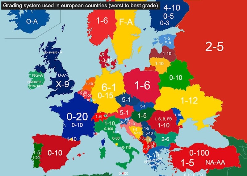 10. Sistem ocjenjivanja u školama u europskim zemljama