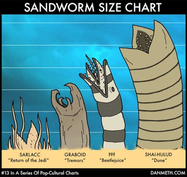 3. Usporedba veličine pustinjskih crva iz raznih znanstveno fantastičnih filmova