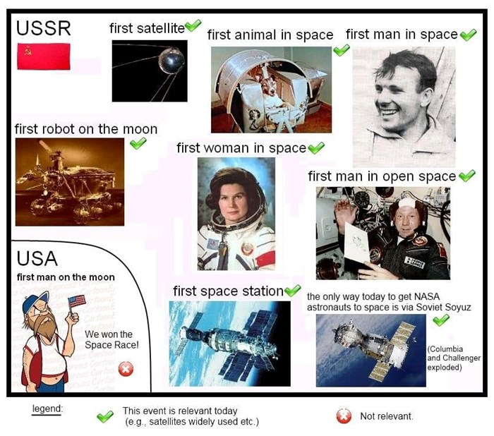 Istina o svemirskoj utrci između SAD-a i Sovjetskog Saveza
