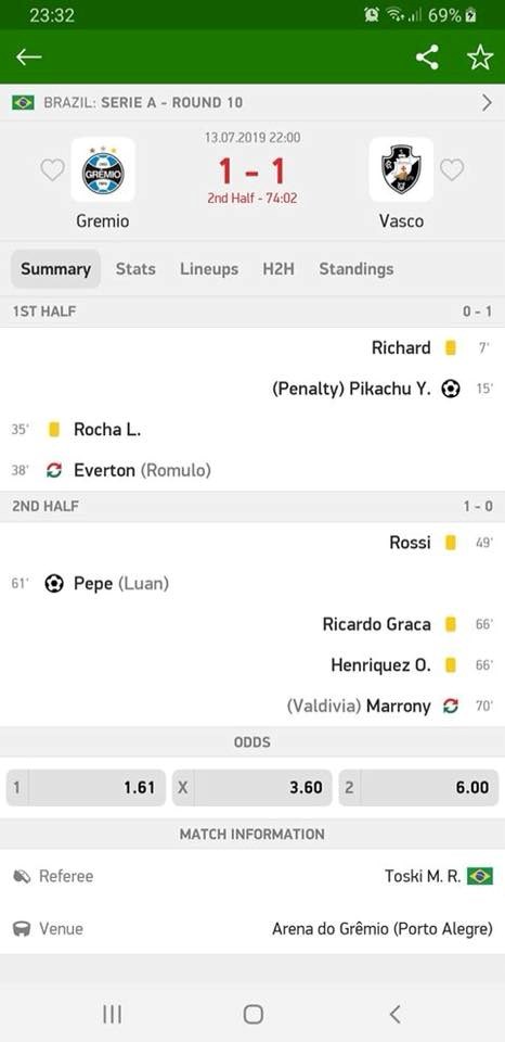 Pronađi čudan detalj