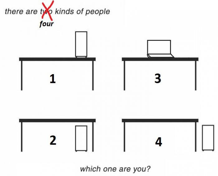 Četiri vrste ljudi, koja ste vi?