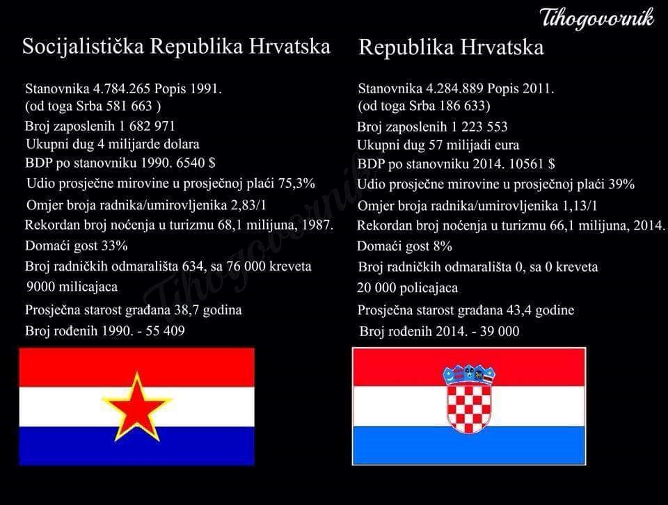 evo malo statistika..