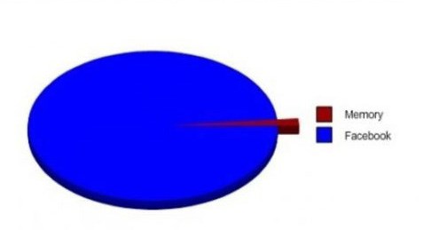 Evo na koji način se većina ljudi sjeti da vam je rođendan! 