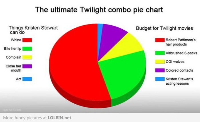 Par detalja o Twilight-u koje sigurno niste znali :))))))