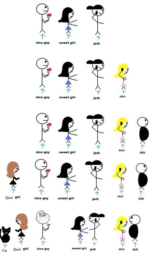 Evolucija modernih ljubavnih veza