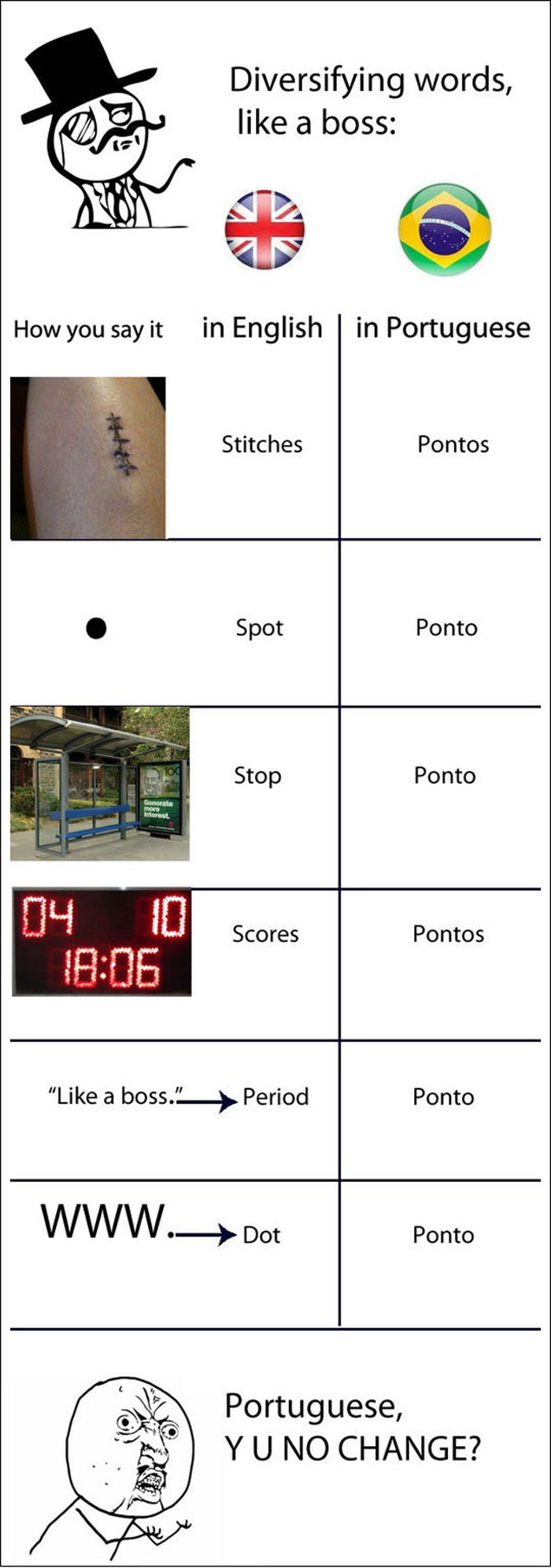 Portugalci izgleda nisu previše kreativan narod