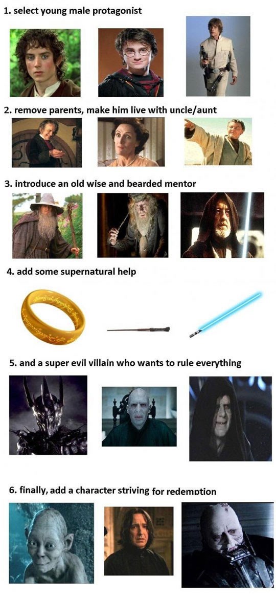 Sve priče i filmovi su na istu foru?