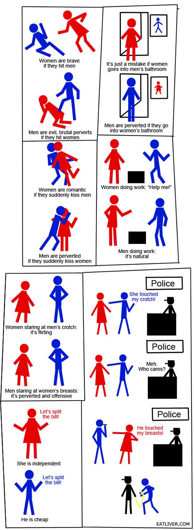 Eto ti ravnopravnosti spolova