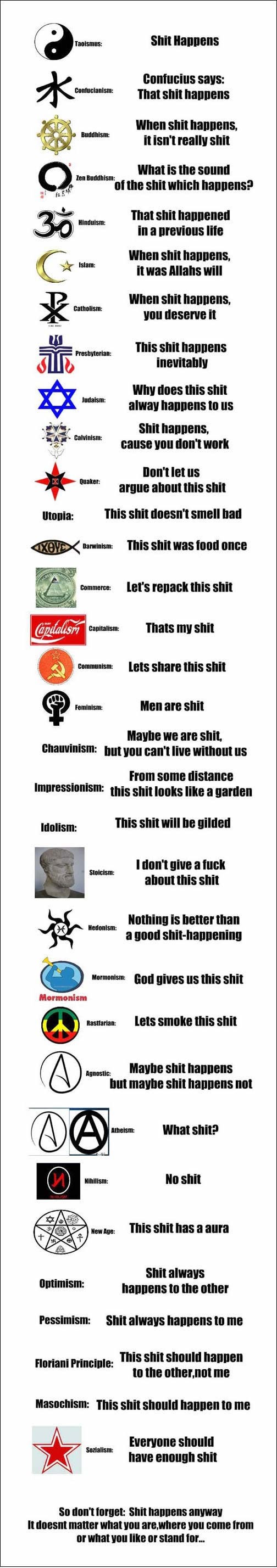 Sranje kroz društva, kulture i vjere