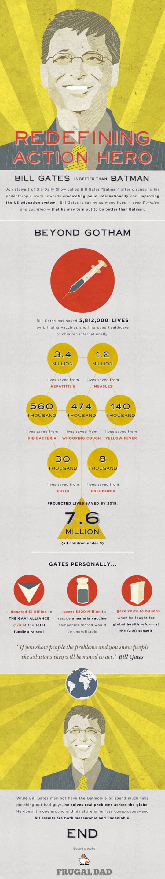 Bill Gates je bolji od Batmana?