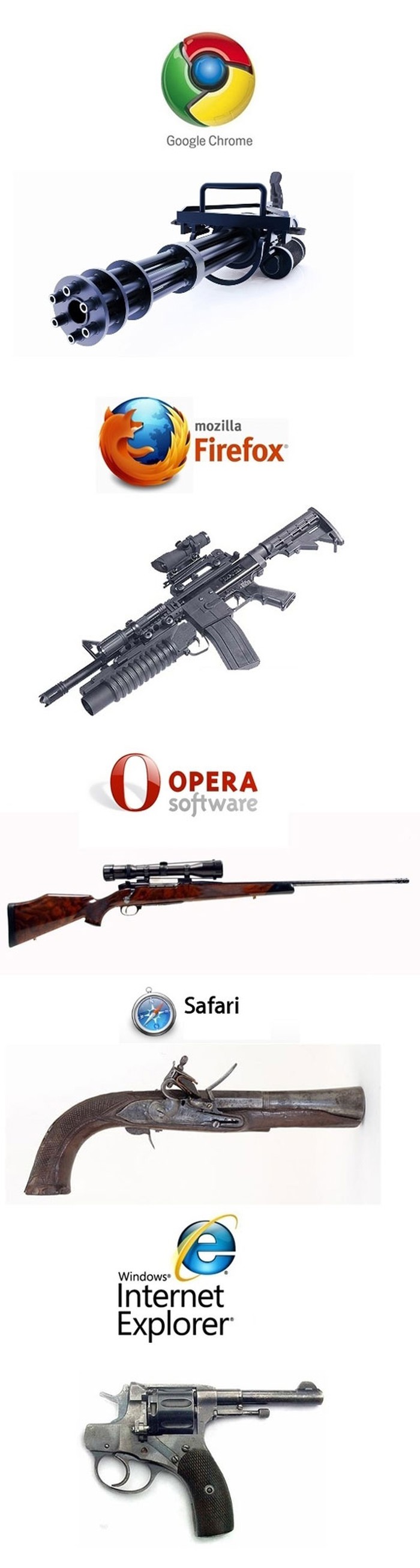 Da su browseri oružje
