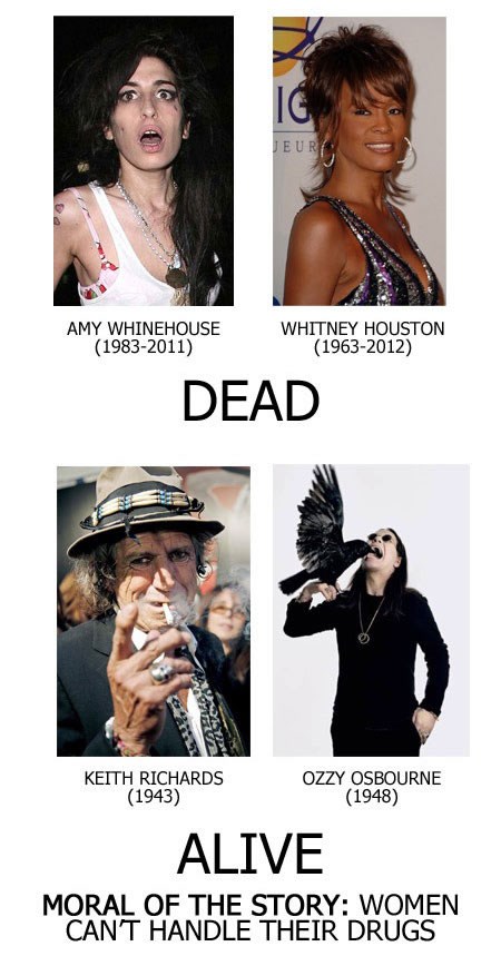 Što više droge rokaju sve duže žive