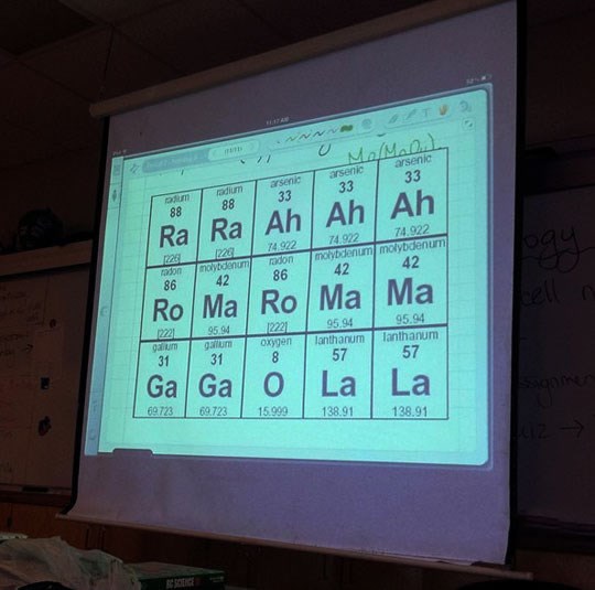 Profesor kemije sa smislom za humor