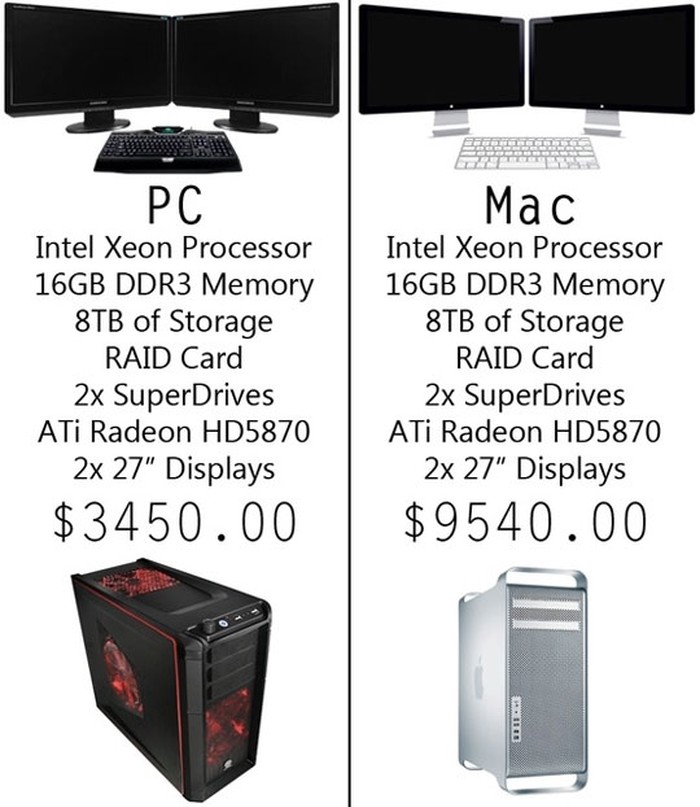 Problem, Mac?