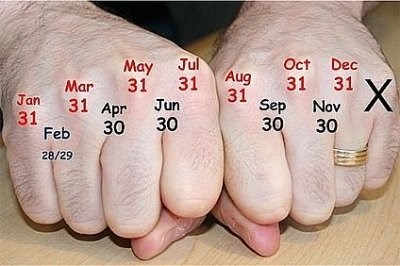 Za mutavce koji ni danas ne znaju, a učili smo ko djeca