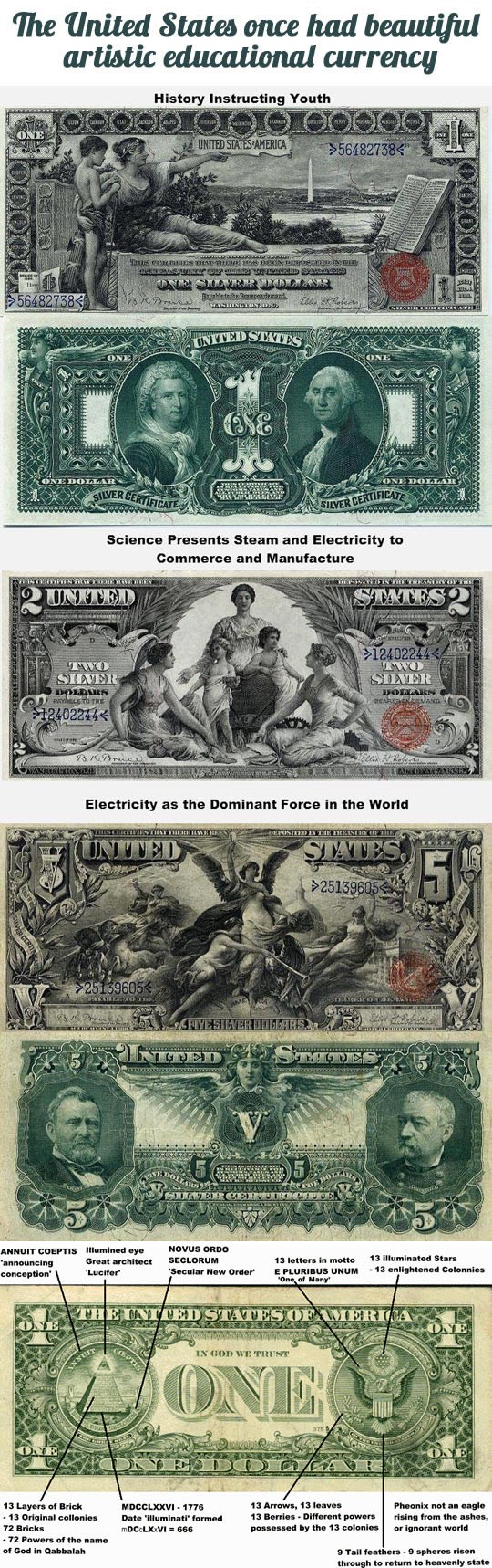 Američki dolar - od umjetnosti do masona i zavjera