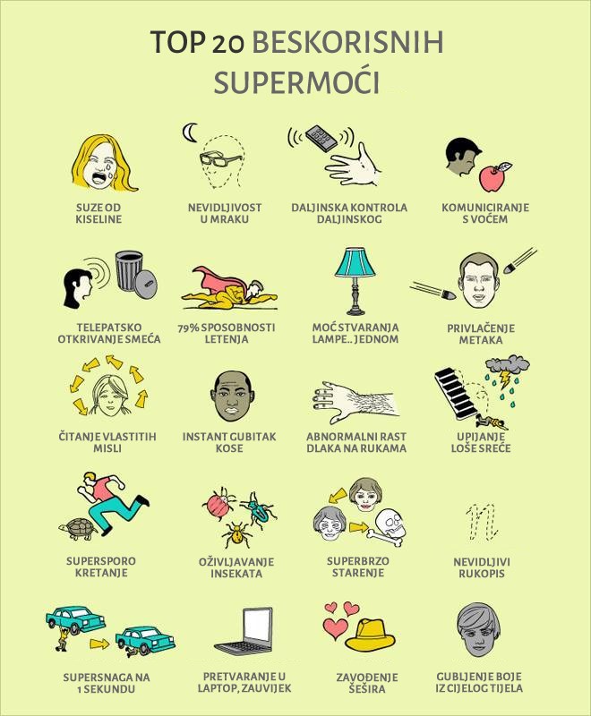 Top 20 potpuno beskorisnih supermoći