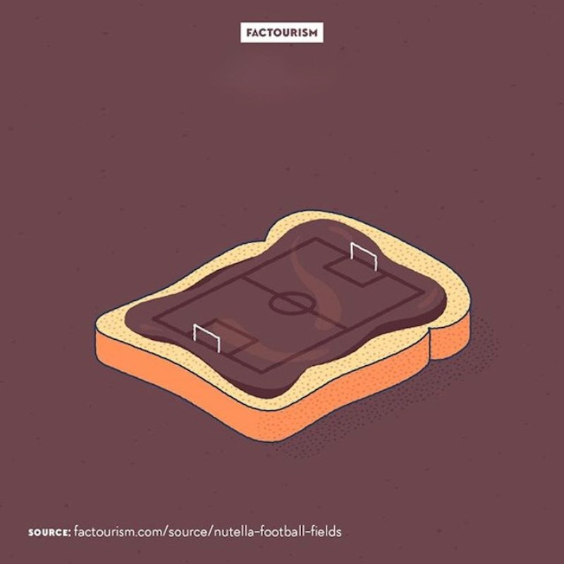 12. Količina Nutelle prodane u svijetu u godinu dana dovoljna je za pokrivanje više od 1000 nogometnih igrališta.