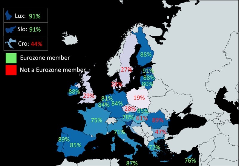 Jeste li vi za Euro?