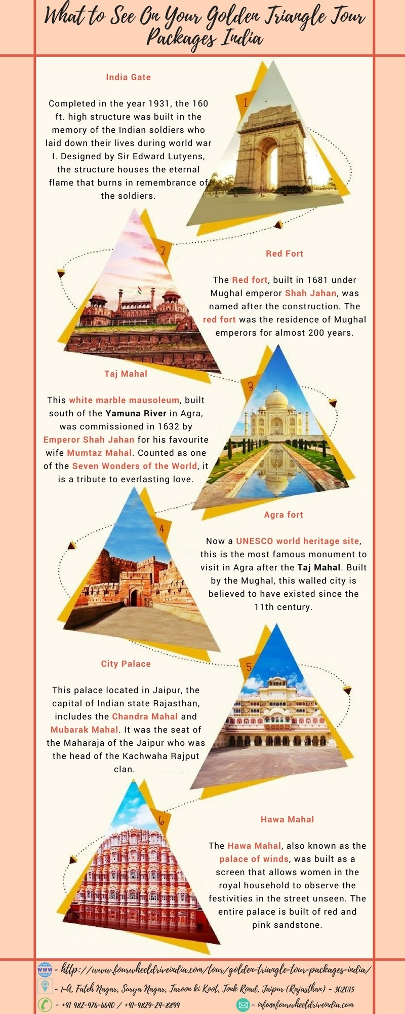 What to See On Your Golden Triangle Tour Packages India.jpg